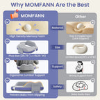 Momfann Memory Foam Nursing Pillow with Safety Guard